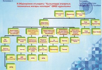 Құрылым